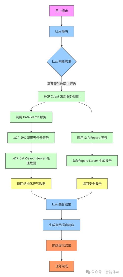 一文讀懂 mcp servers架構如何像 操作系統 一樣管理你的ai能力
